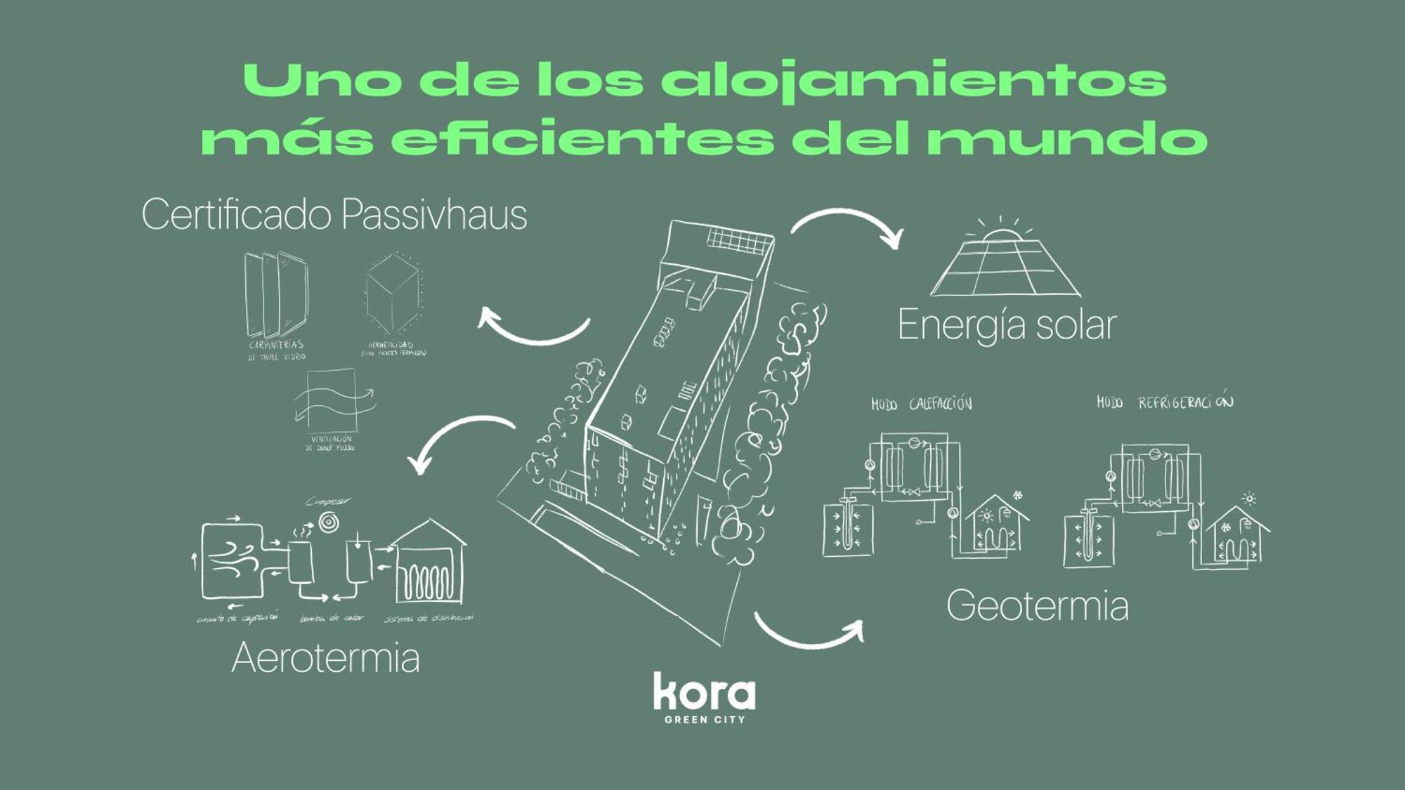 Kora Green City - Aparthotel Passivhaus Віторія-Гастейс Екстер'єр фото